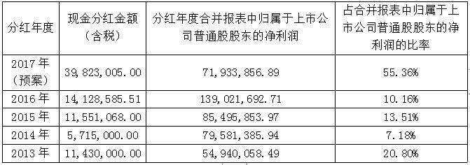 乐虎国际·lehu(中国)官方网站登录